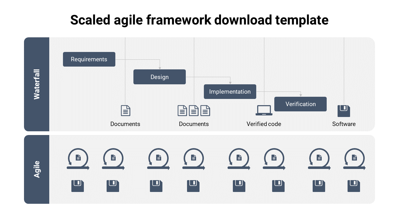 Scaled agile framework download template
